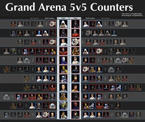 swgoh lv counter|star wars grand arena counters.